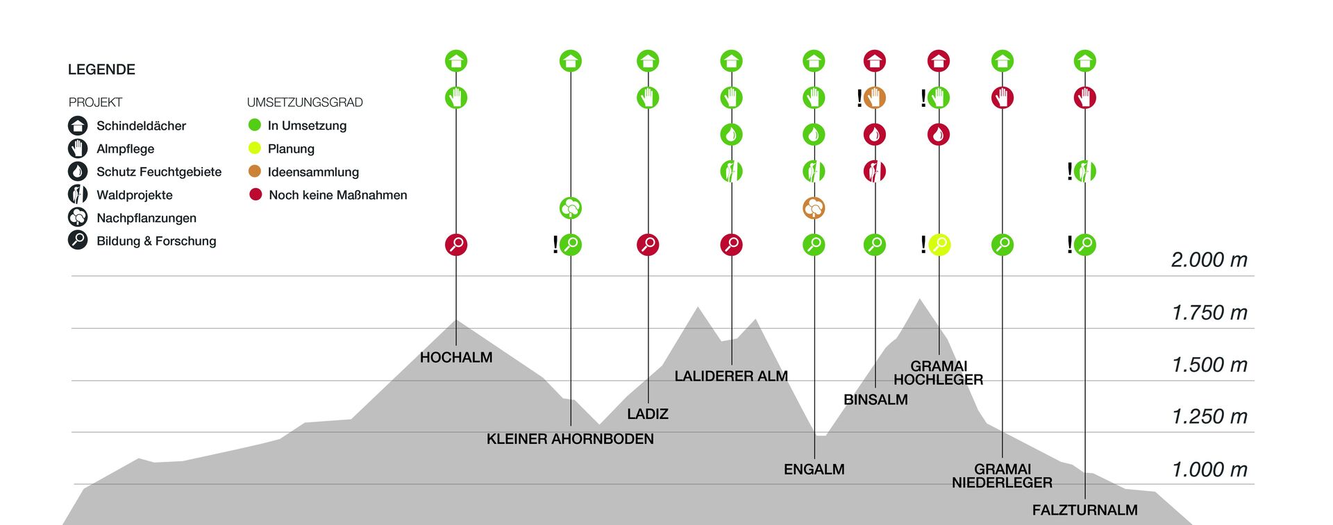 Projektdarstellung "Spuren der Artenvielfalt"}