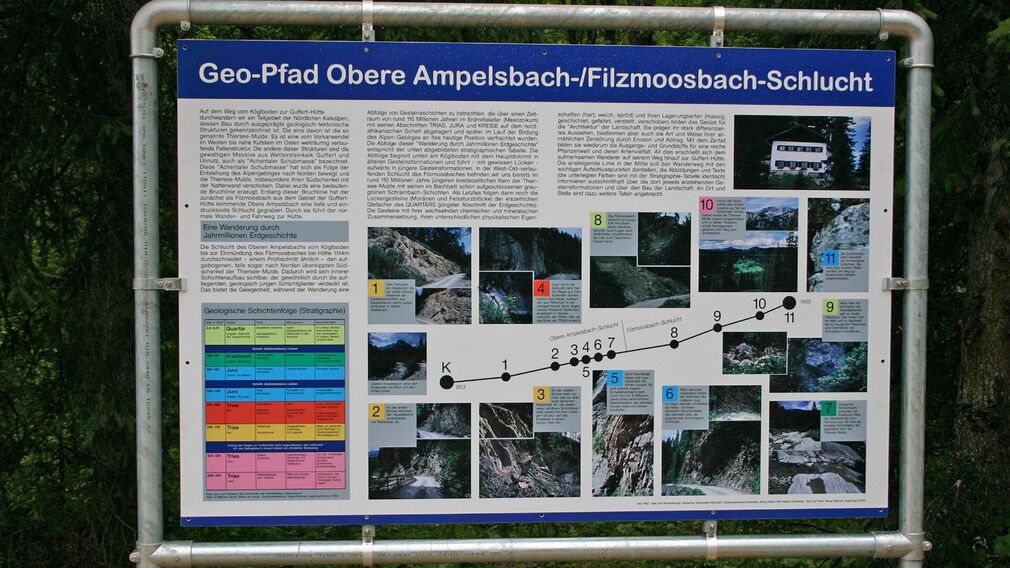 Einstiegstafel bei Köglboden