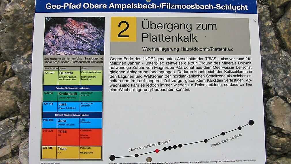 Einstiegstafel bei Köglboden